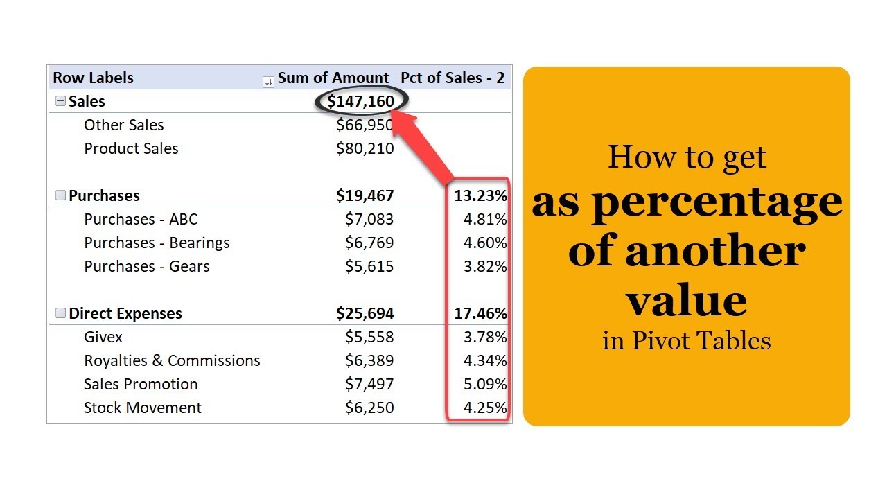 How to calculate as a percentage of another value in Excel Pivot Tables?