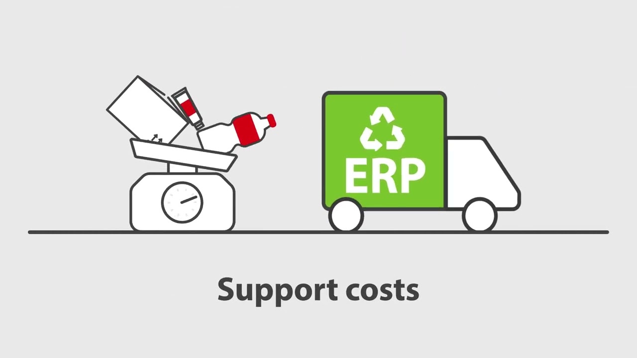 Extended Producer Responsibility (EPR) for packaging waste