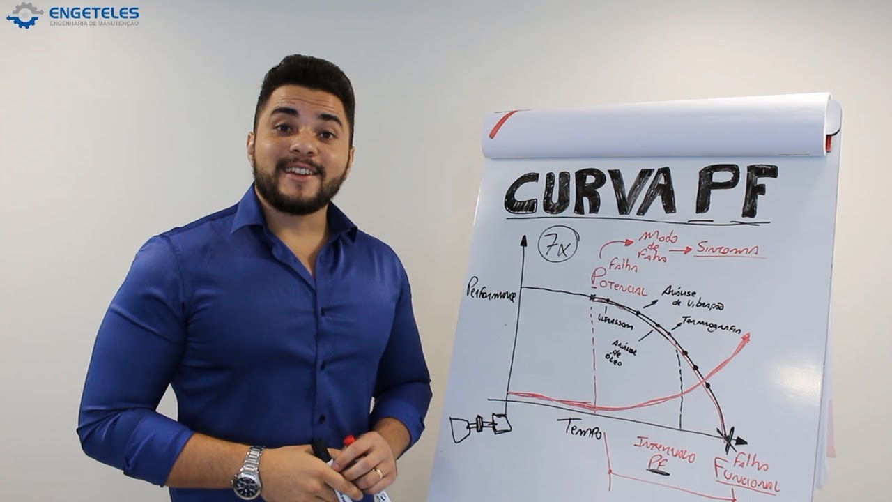O que é Curva PF?