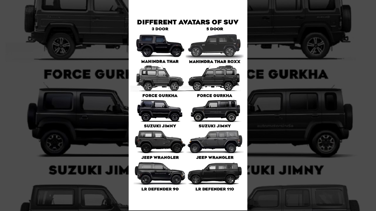 Thar vs Gurkha vs Jimini vs Wrangler vs Defender #shorts