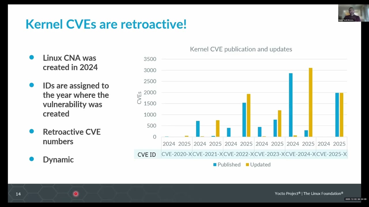 YPS 2025.12 - Daniel Turull - Improving CVE Triage for the Linux Kernel