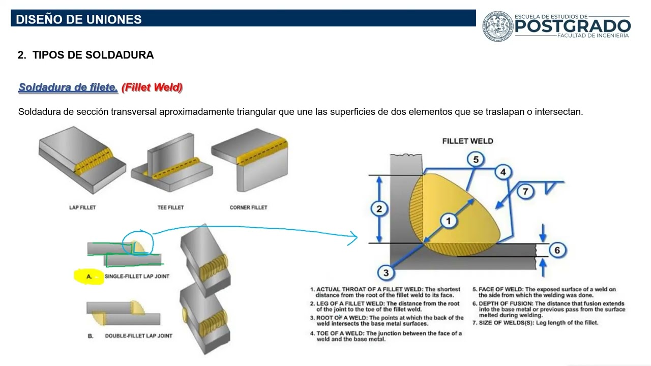 Conexiones soldadas y atornilladas (principios y base)