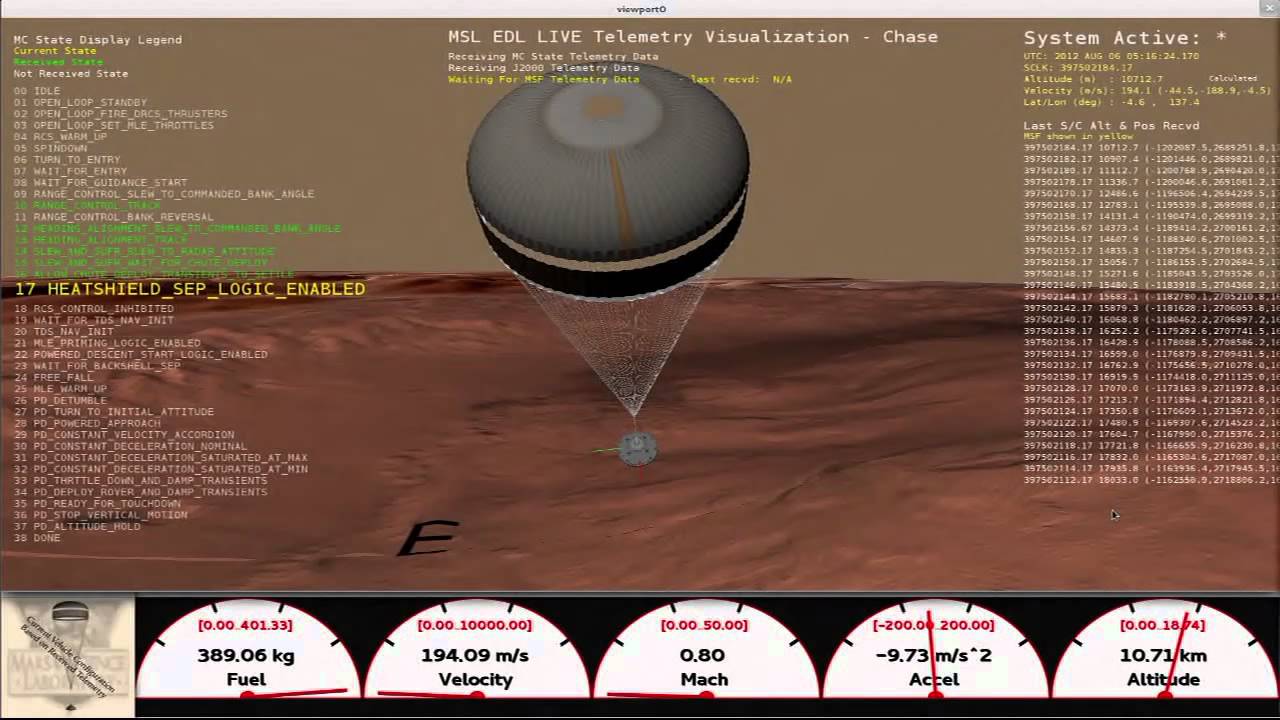 Curiosity has Landed