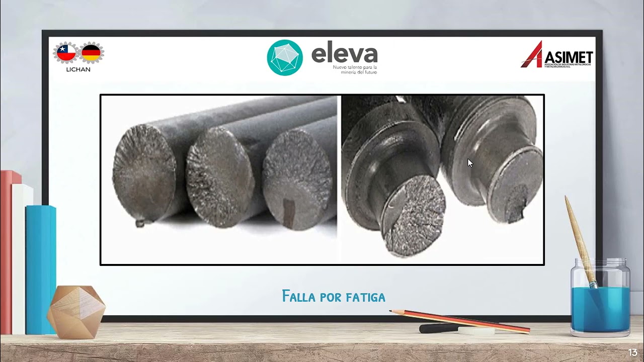 Fallas por fatiga y Modos de falla (Mantenimiento Industrial). Carga cíclica, altos y bajos ciclos,