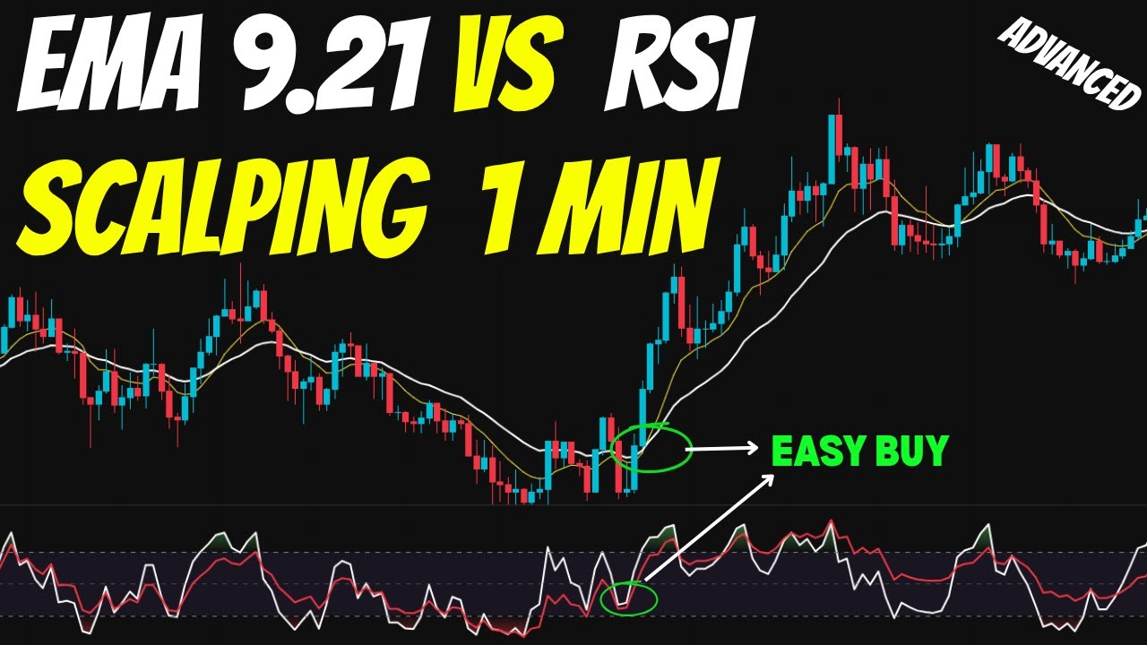 🔥1-минутная стратегия скальпинга, которая НИКОГДА НЕ ЛЖЕТ (EMA 9 + 21 против RSI)