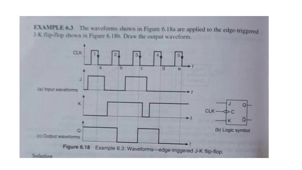timingdiagram intro