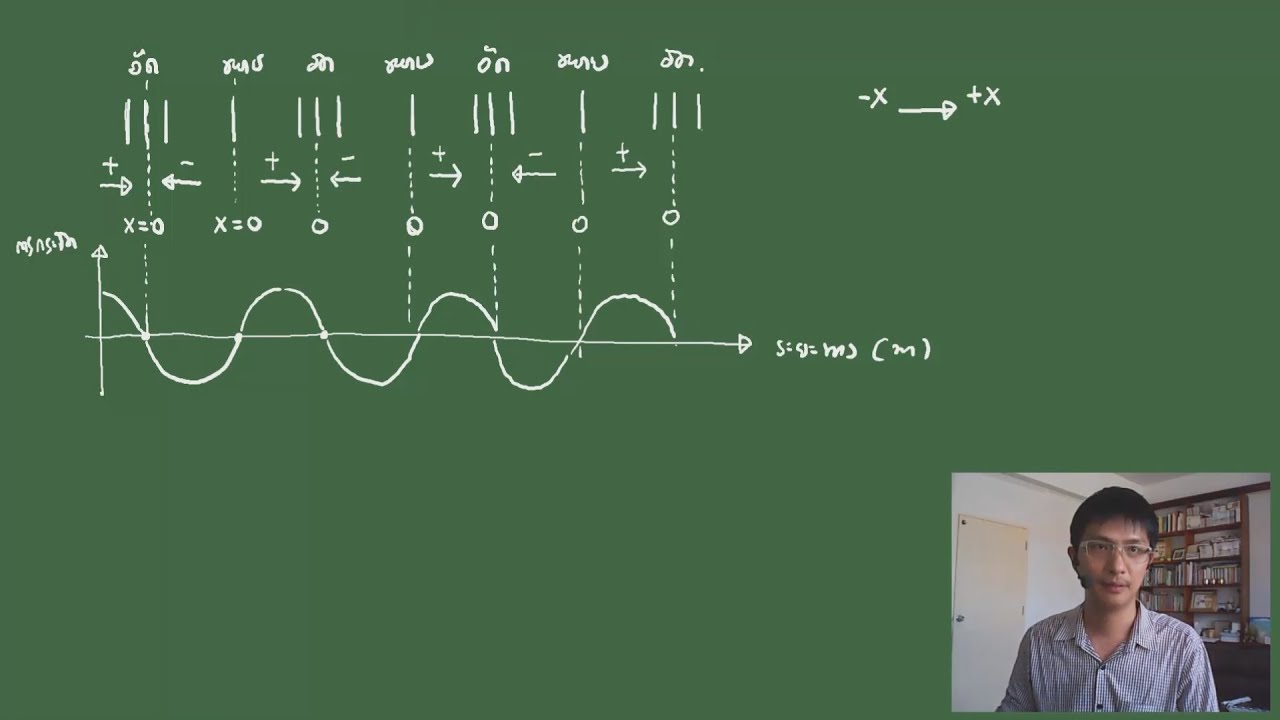 ติวสรุปฟิสิกส์ ม.5 บทที่ 10 เสียง (เพื่อสอบปลายภาค)