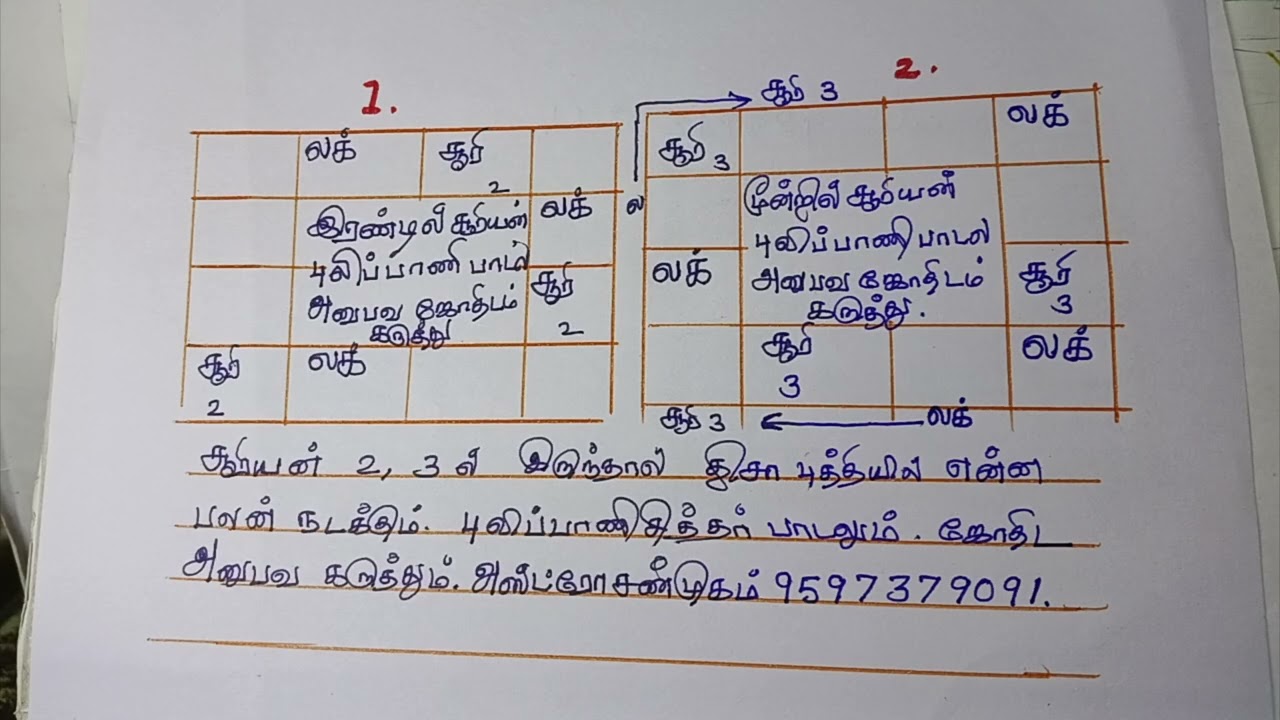 லக்கினத்துக்கு இரண்டு மூன்றில் சூரியன் இருந்தால் ஜாதகருக்கு யோக பலமே! புலிப்பாணி சித்தர்!