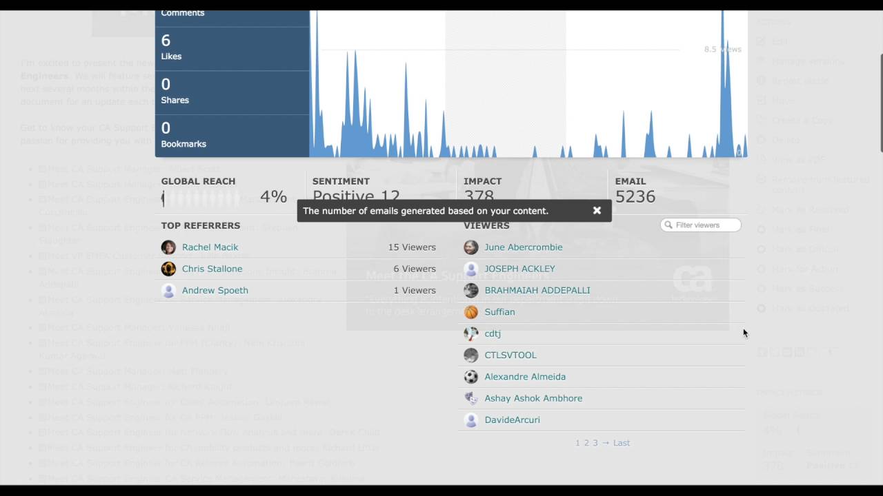 Impact Metrics