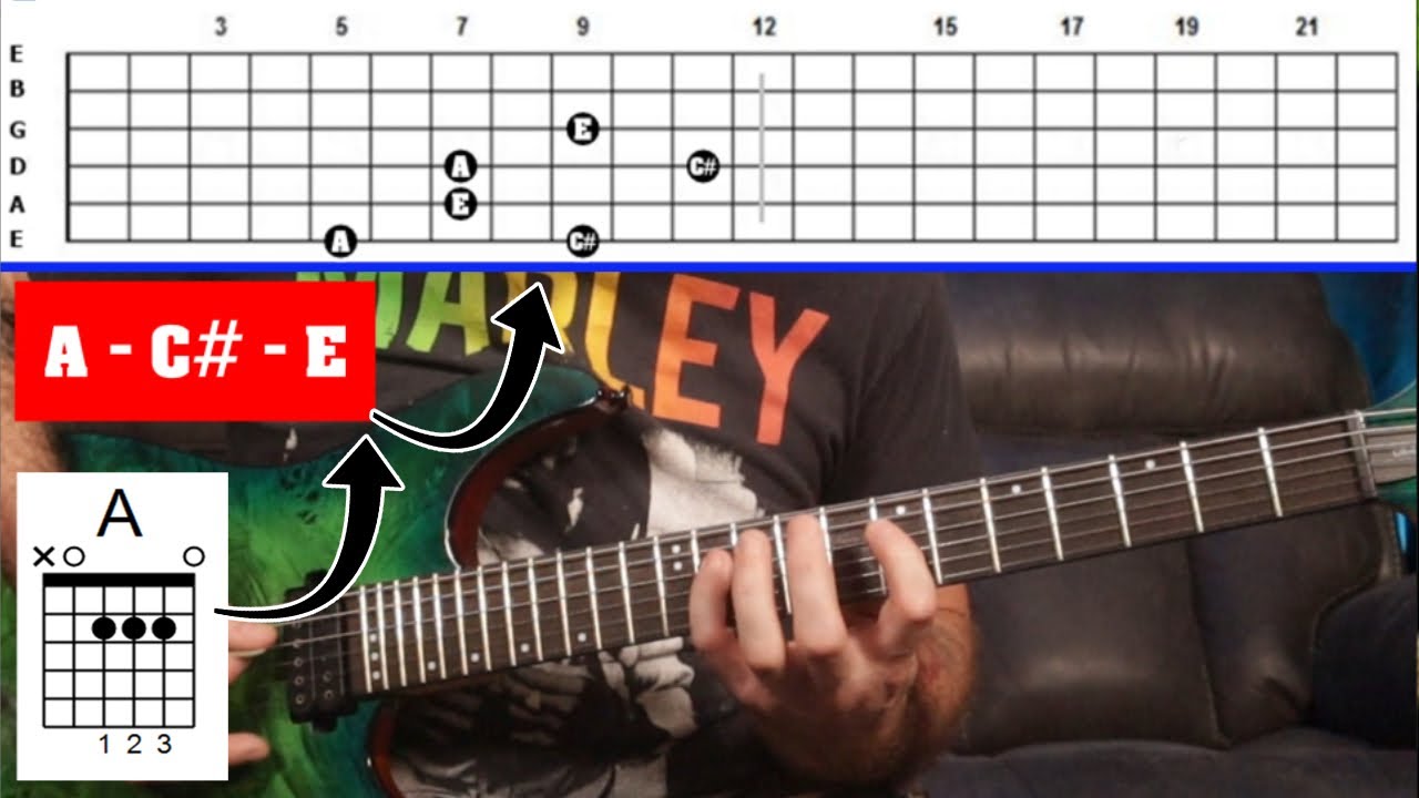 Как играть соло с арпеджио