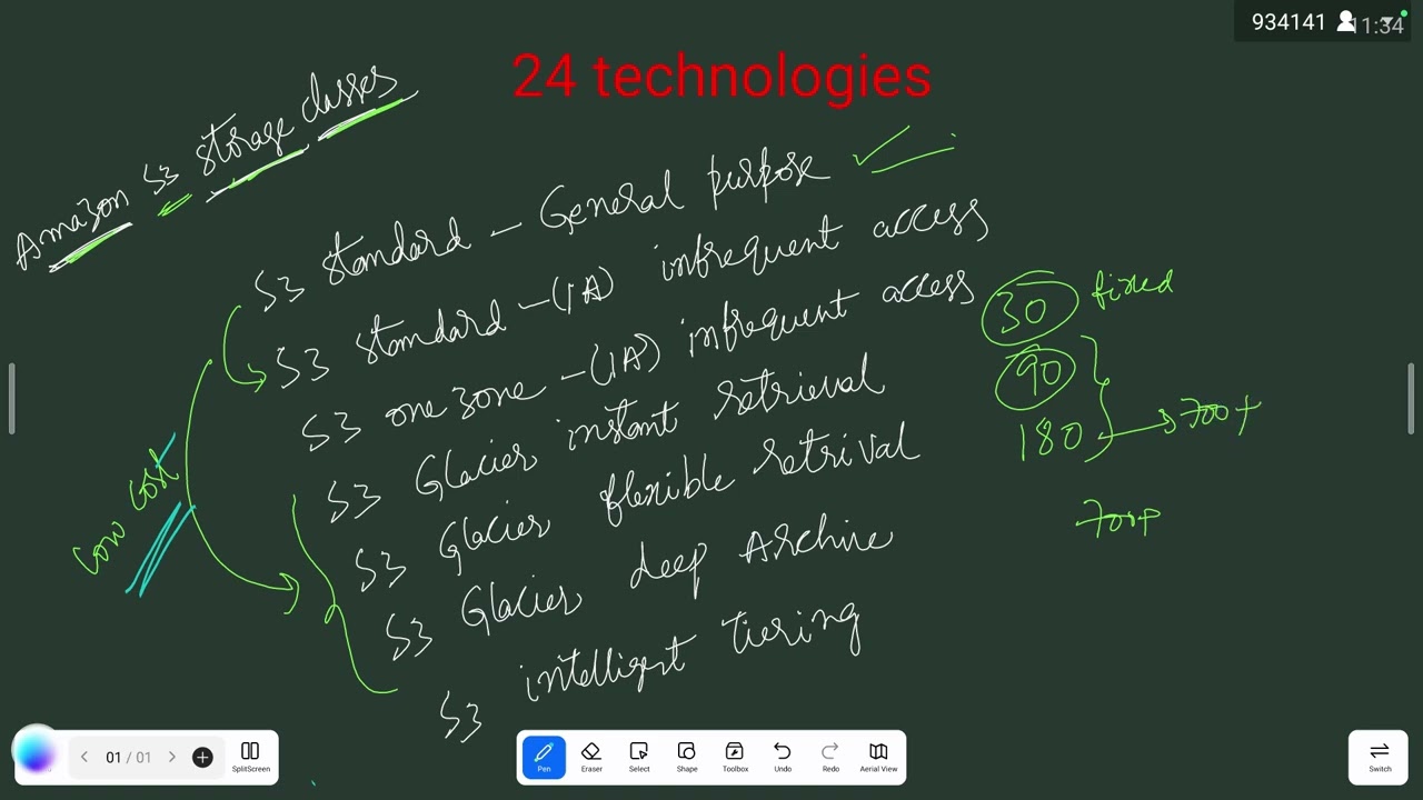 CLOUD | AWS | Amazon S3 Replication & Storage Classes Theory In Telugu | ✆ WhatsApp (9885573740)