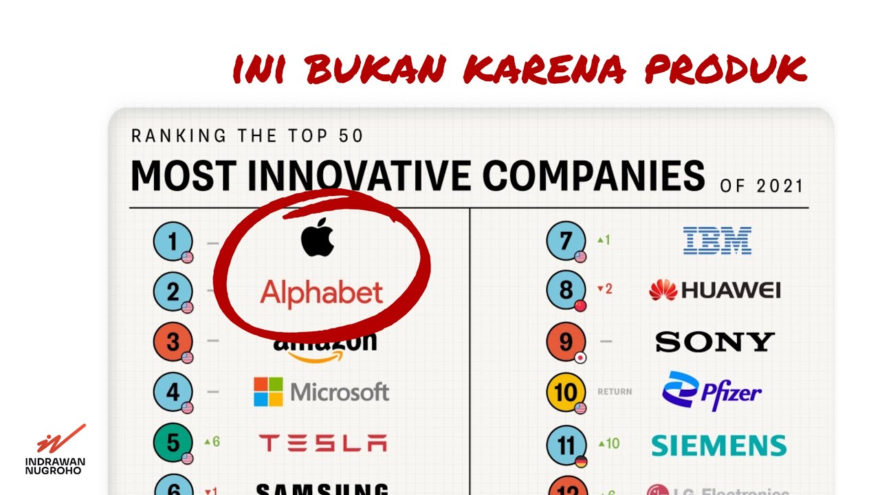 10 Jenis Inovasi Yang Bikin Apple dan Google Tak Tertandingi