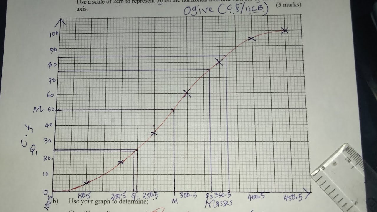 KCSE MATHS PAPER 2: OGIVE(CUMULATIVE FREQUENCY CURVES).