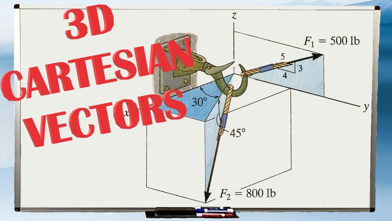 CARTESIAN VECTORS and how to find the MAGNITUDE, DIRECTION, and UNIT VECTOR with an example problem