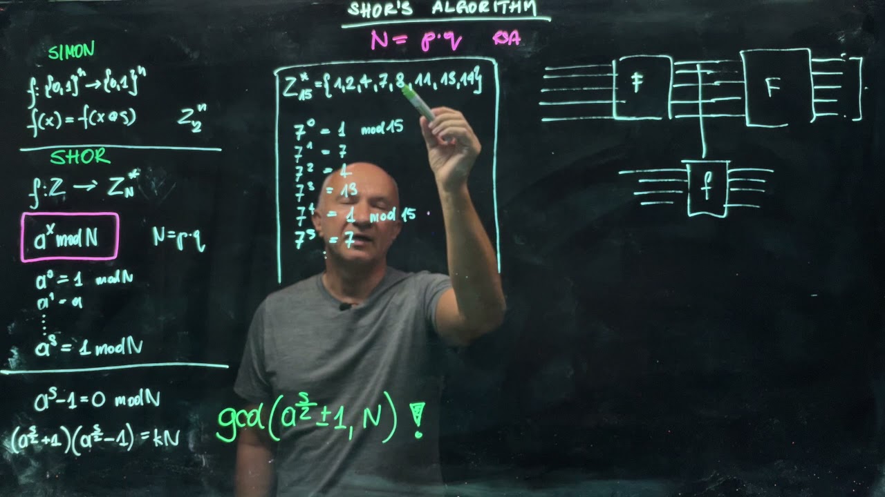 IQIS Лекция 6.9 — Алгоритм Шора