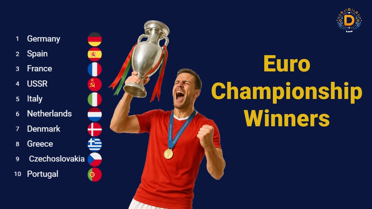 🏆 UEFA European Championship Winners (1960–2024) | All Time Champions of EURO History