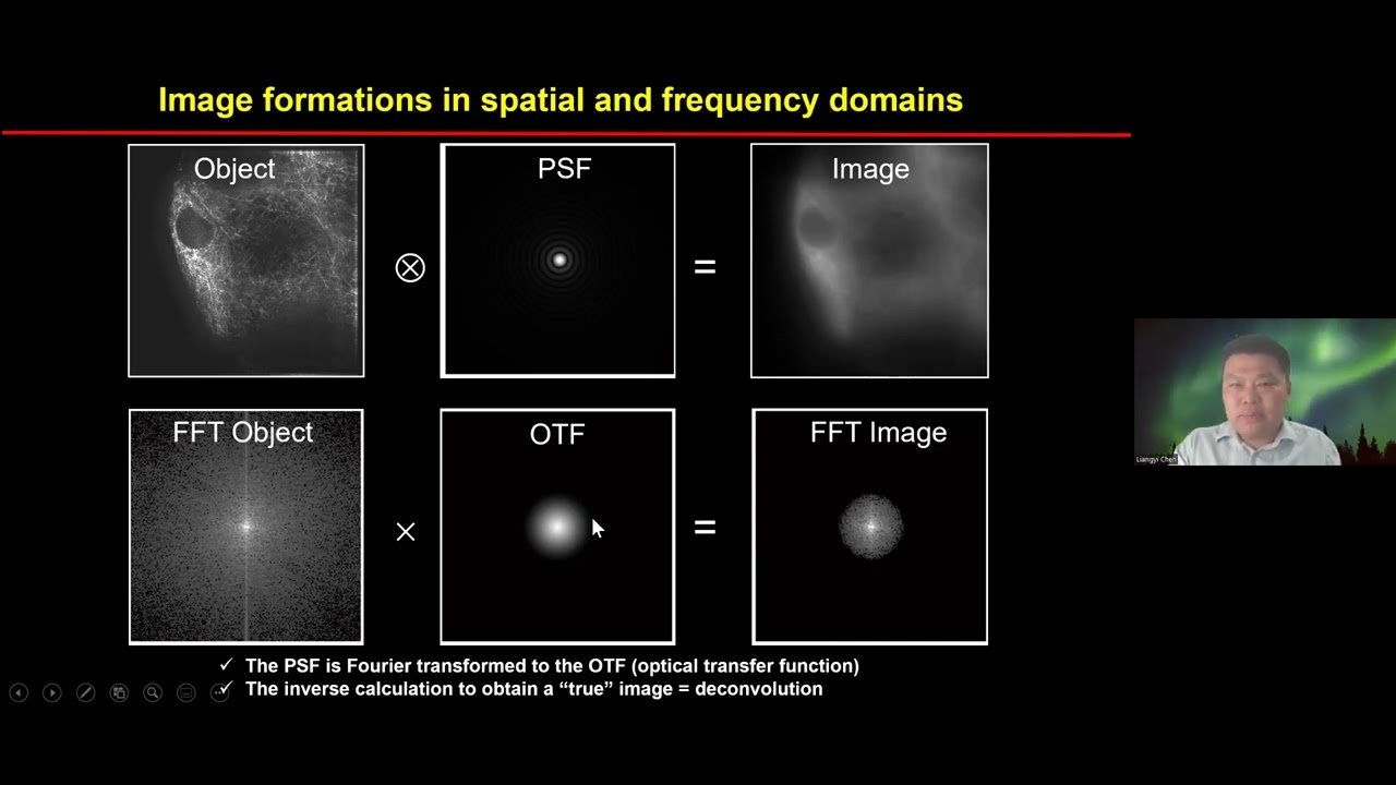 Liangyi Chen - Overcoming physical resolution limits with sparse deconvolution - Imaging ONEWORLD