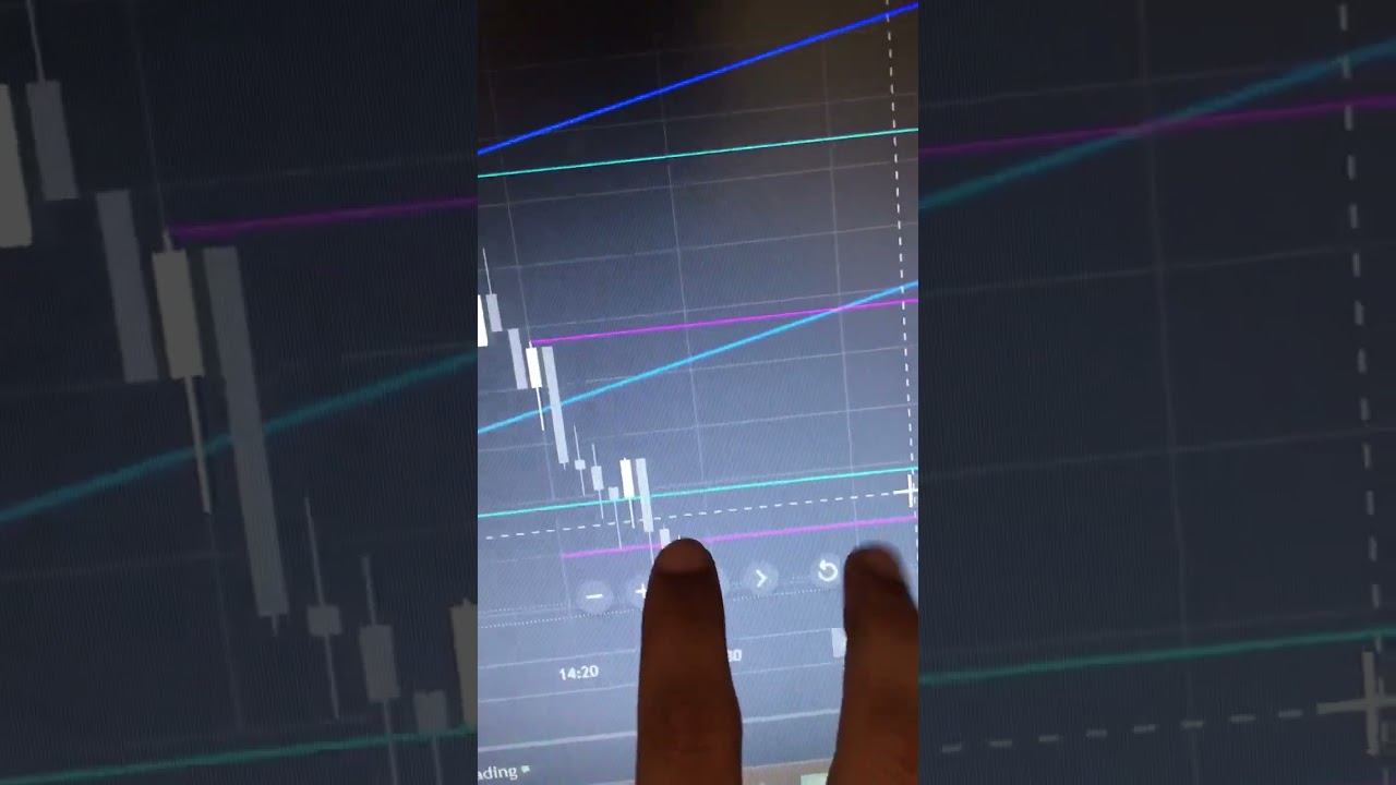Unlocking The Secrets To Trading Success: A Winning Short Strategy Revealed 