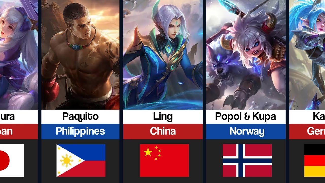 NATIONALITY AND ORIGIN OF MOBILE LEGENDS HEROES | Mobile Legends: Bang Bang