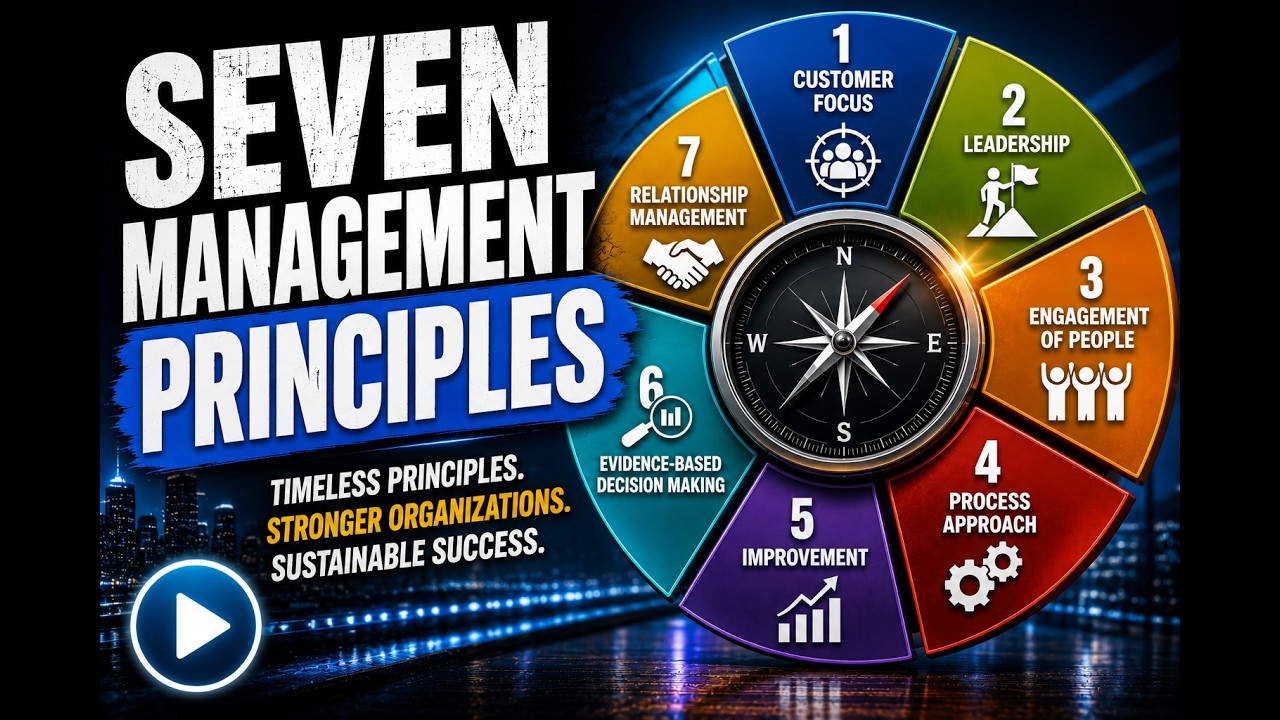Seven Quality Management principles