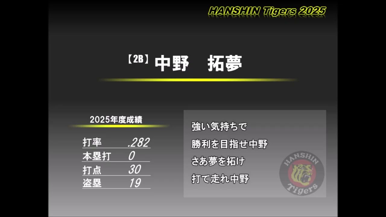 阪神タイガース1-9【2025年】