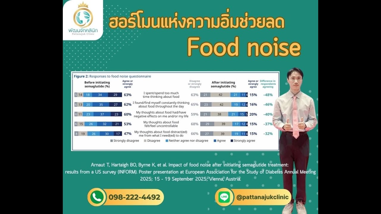 ฮอร์โมนแห่งความอิ่มช่วยลด Food noise