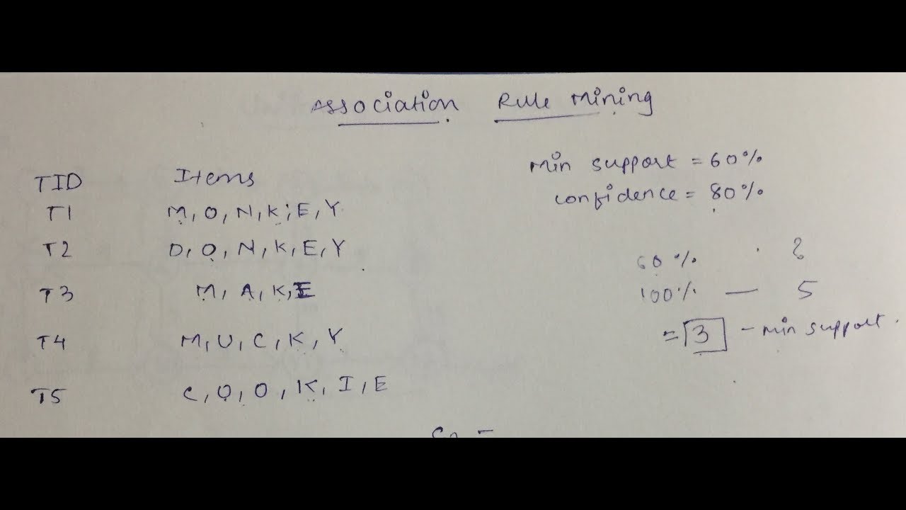Association Rule Mining | Artificial Intelligence