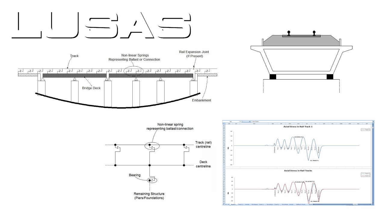 Rail track-structure interaction analysis with LUSAS
