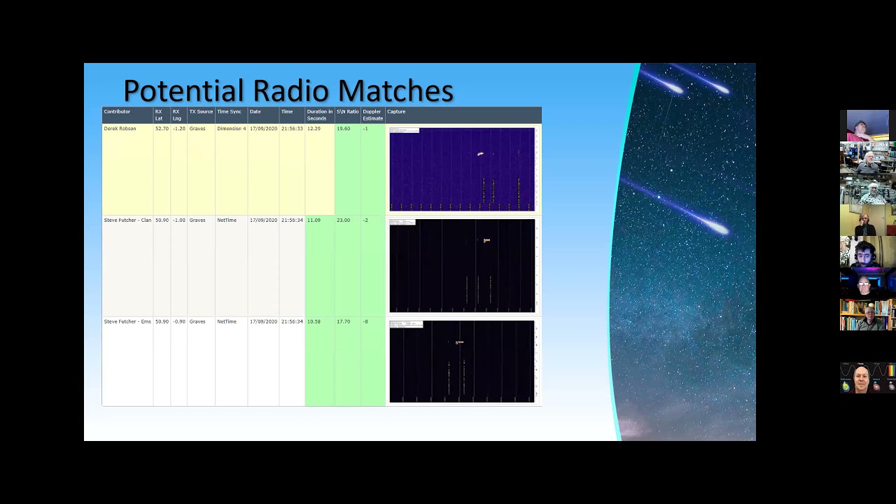 Radio Meteor Detection