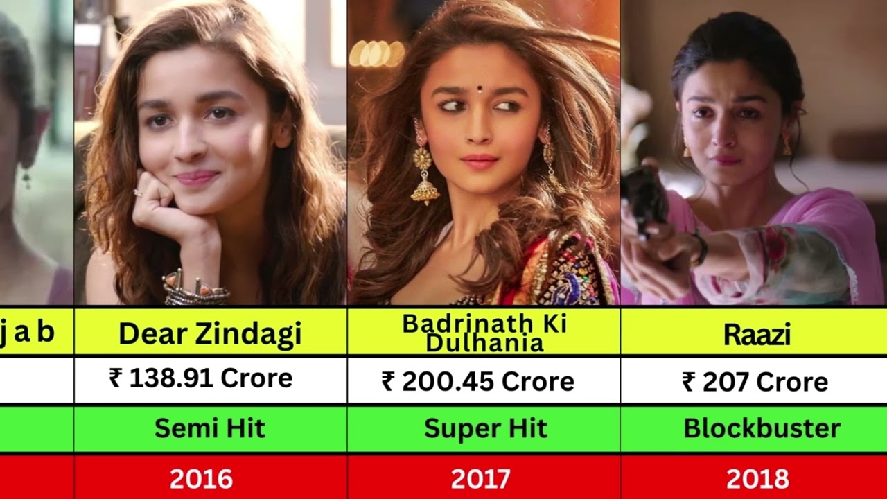 Alia Bhatt Hits and Flops Movies List 2012-2026 | Alia Bhatt All Movies List