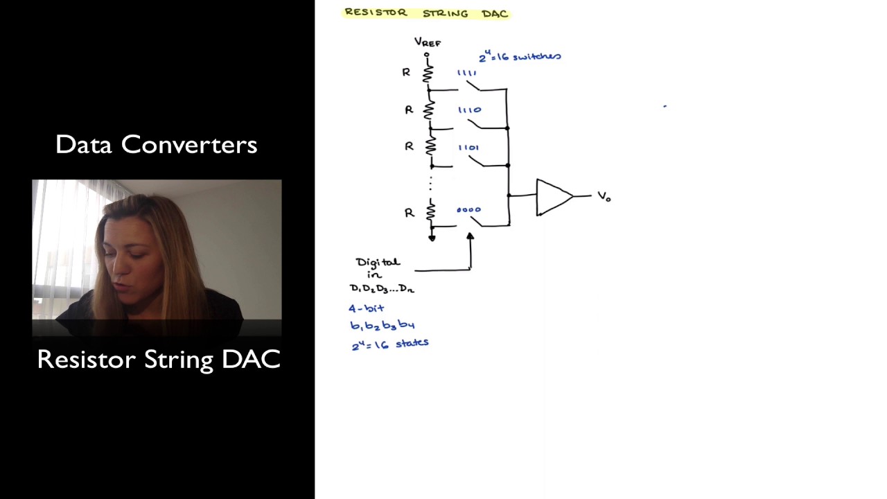 Resistor String DAC