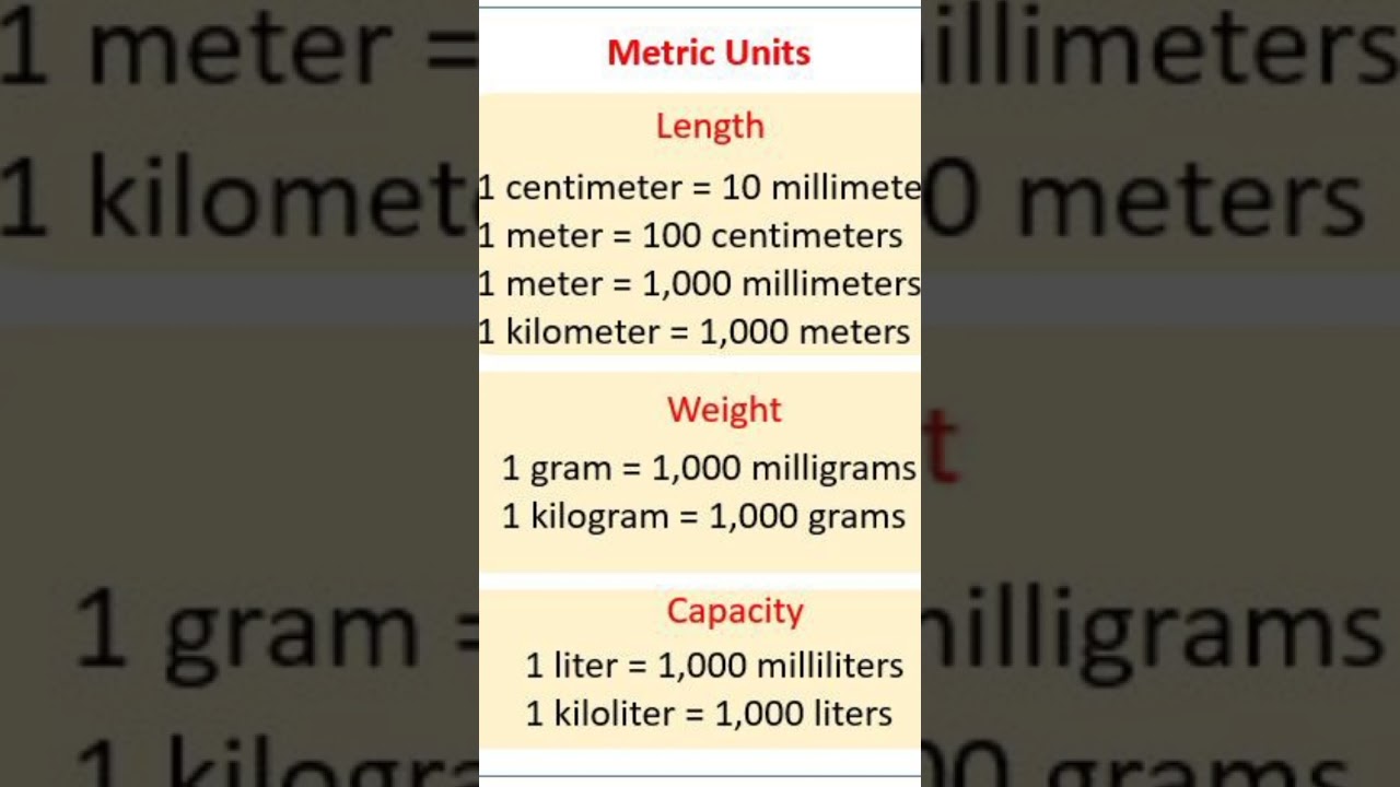 Metric Units conversion| Length, weight and capacity. #length#maths#motivation