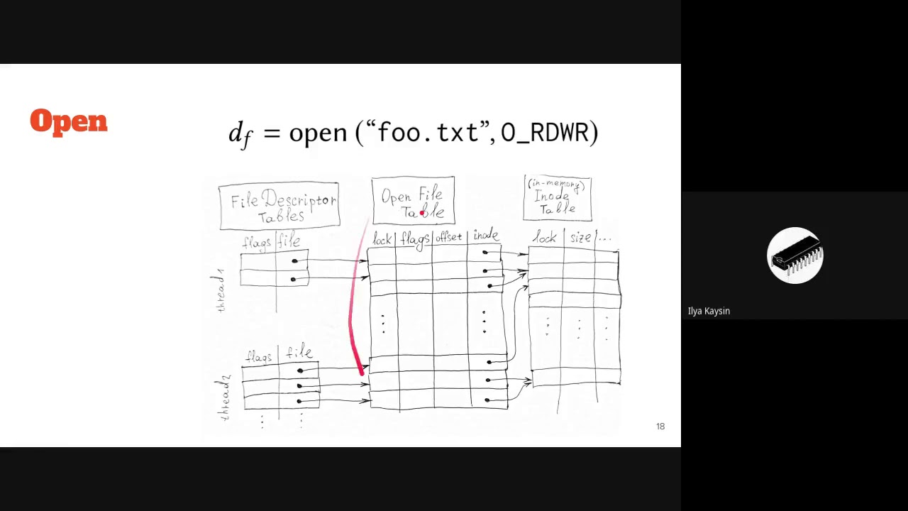 Персистентная семантика файловой системы ext4 и верификация в ней