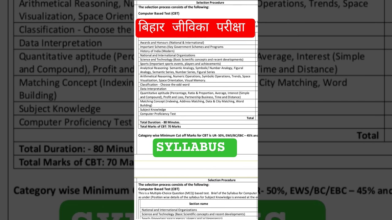 बिहार जीविका भर्ती 2025 Syllabus Exam preparation #biharjeevika #syllabus #jeevika #currentaffairs