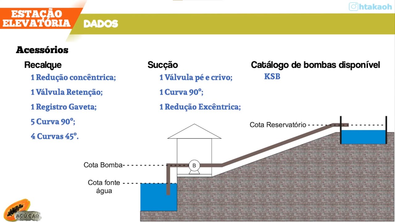 DIMENSIONAMENTO DE ESTAÇÃO ELEVATÓRIA