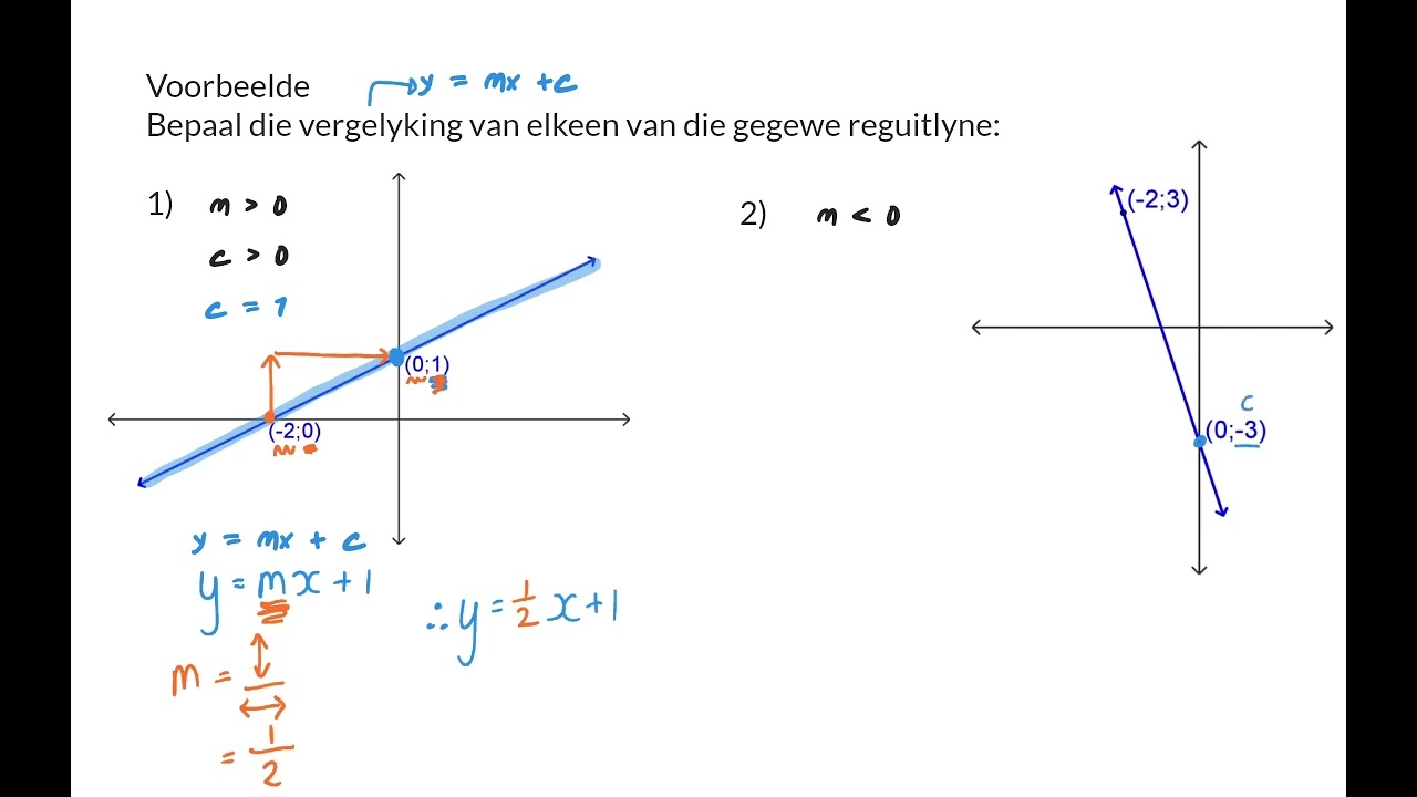 08 Bepaal die vergelyking van 'n reguitlyn