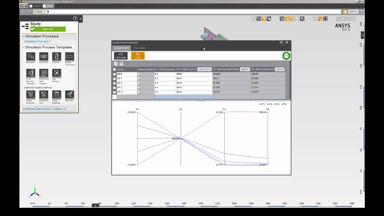 ANSYS AIM  Design Points Dashboard Parallel Chart Part I