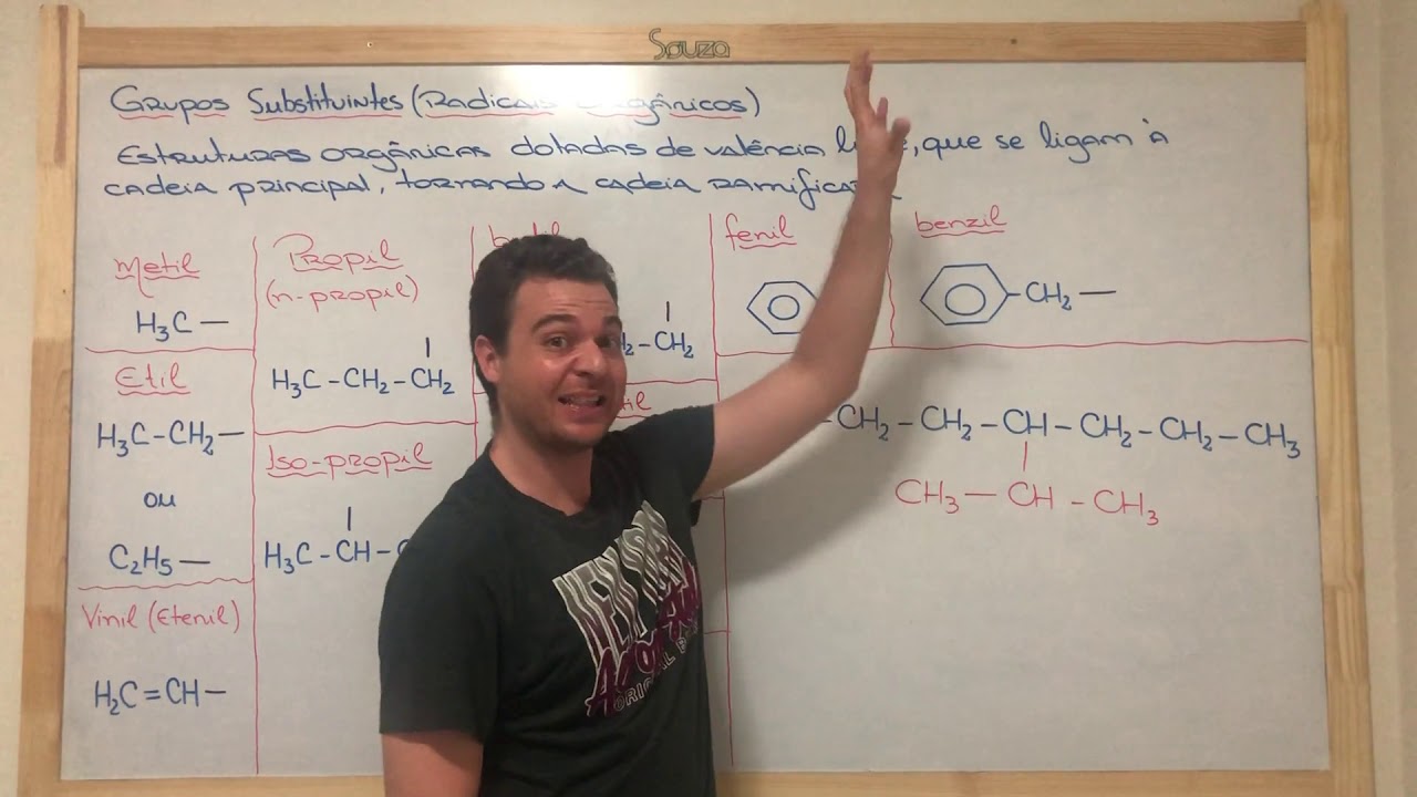 Grupos orgânicos substituintes