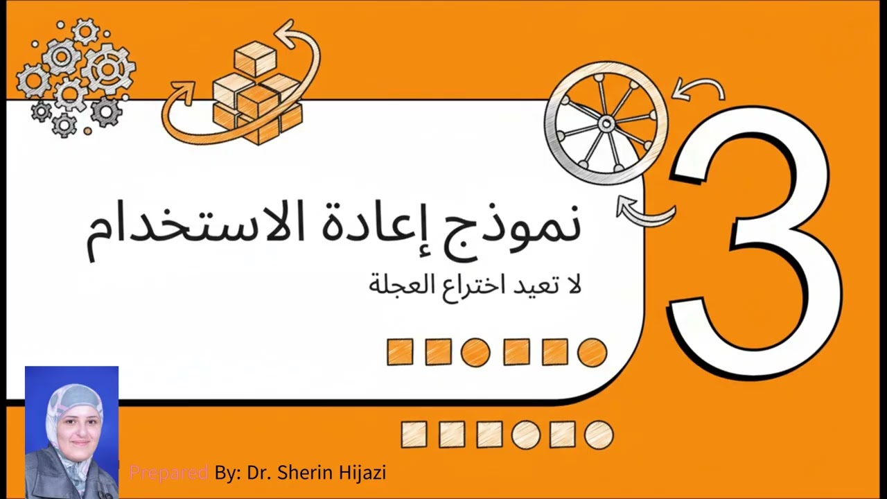 العمليات - النموذج التزايدي (Incremental Model & Reuse)