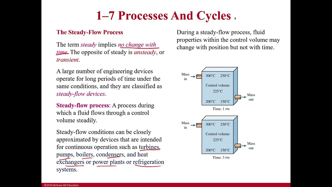 Процесс стационарного потока