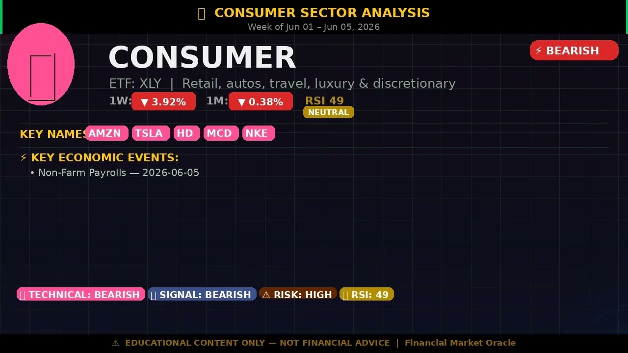 Non-Farm Payrolls 2026-06-05 &mdash; Market Impact All Sectors | 2026