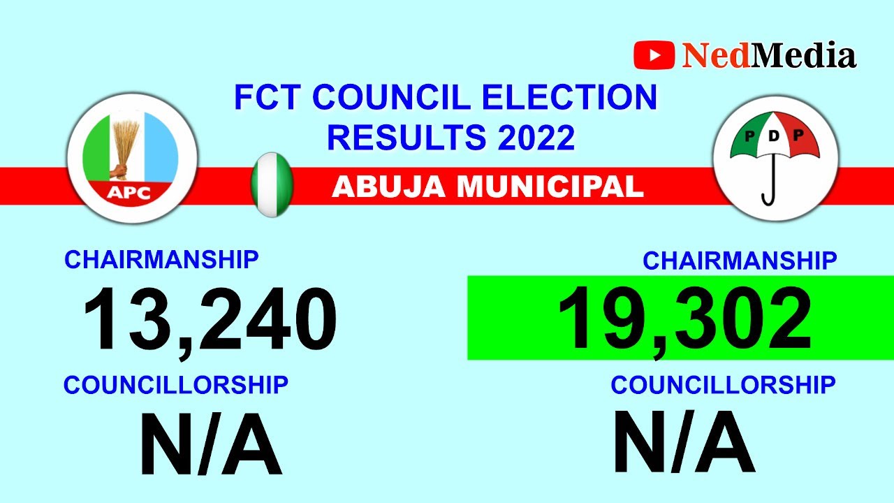 FCT Election 2022 Results | A Prelude To 2023?