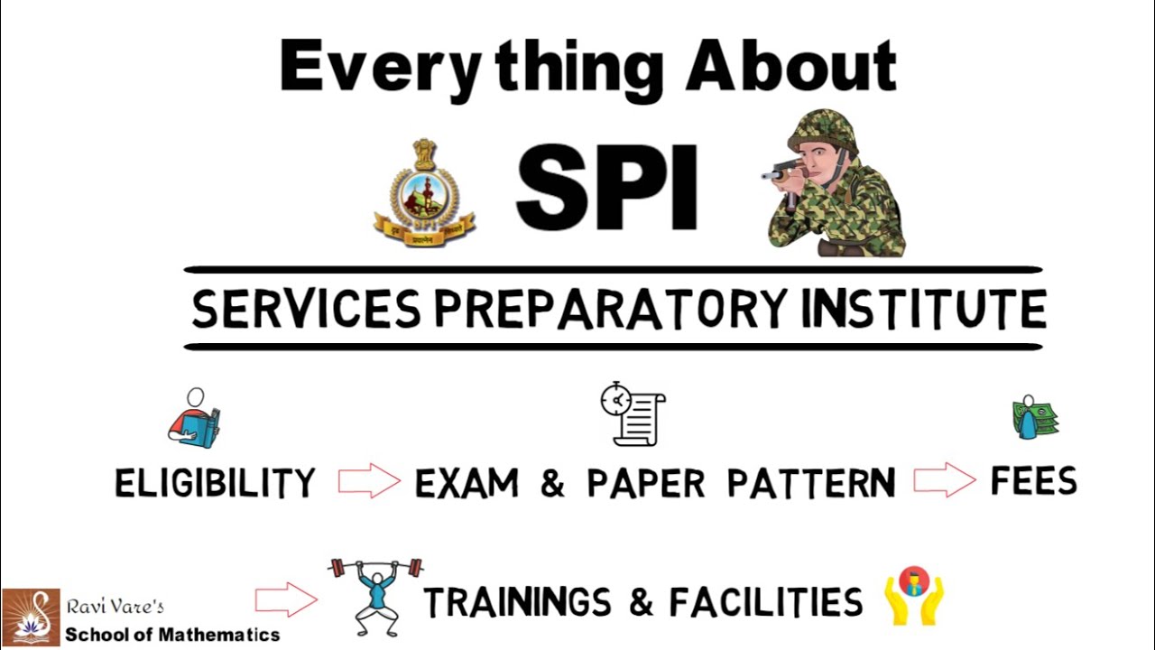Everything About SPI - Services Preparatory Institute| Eligibility | Exam & Paper Pattern| Ravi Vare