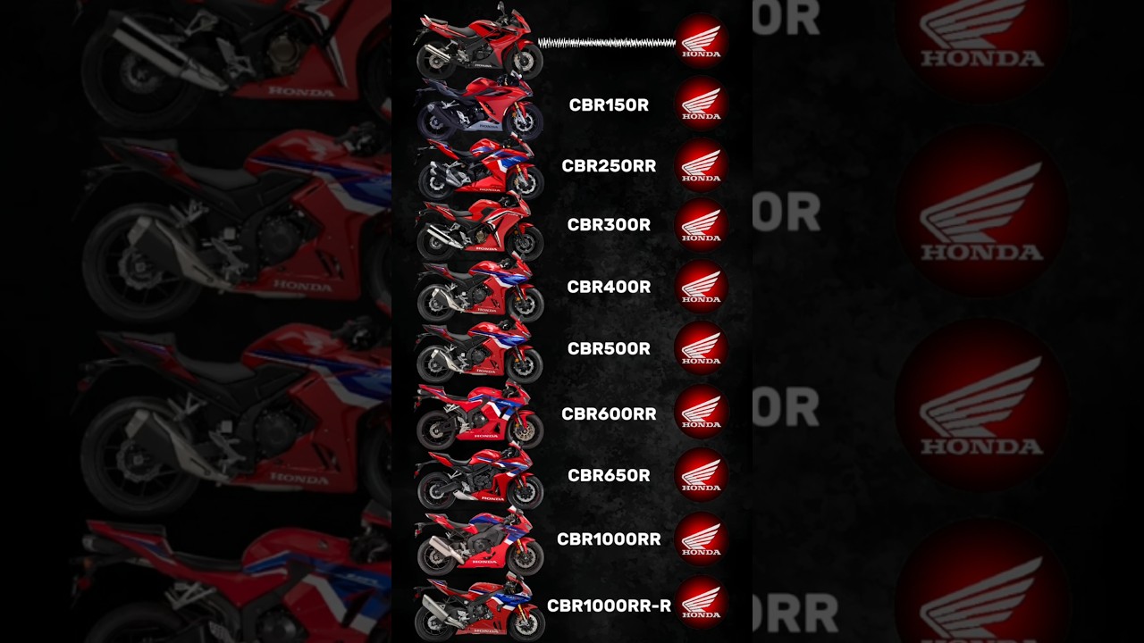 Honda CBR Series Exhaust Notes!