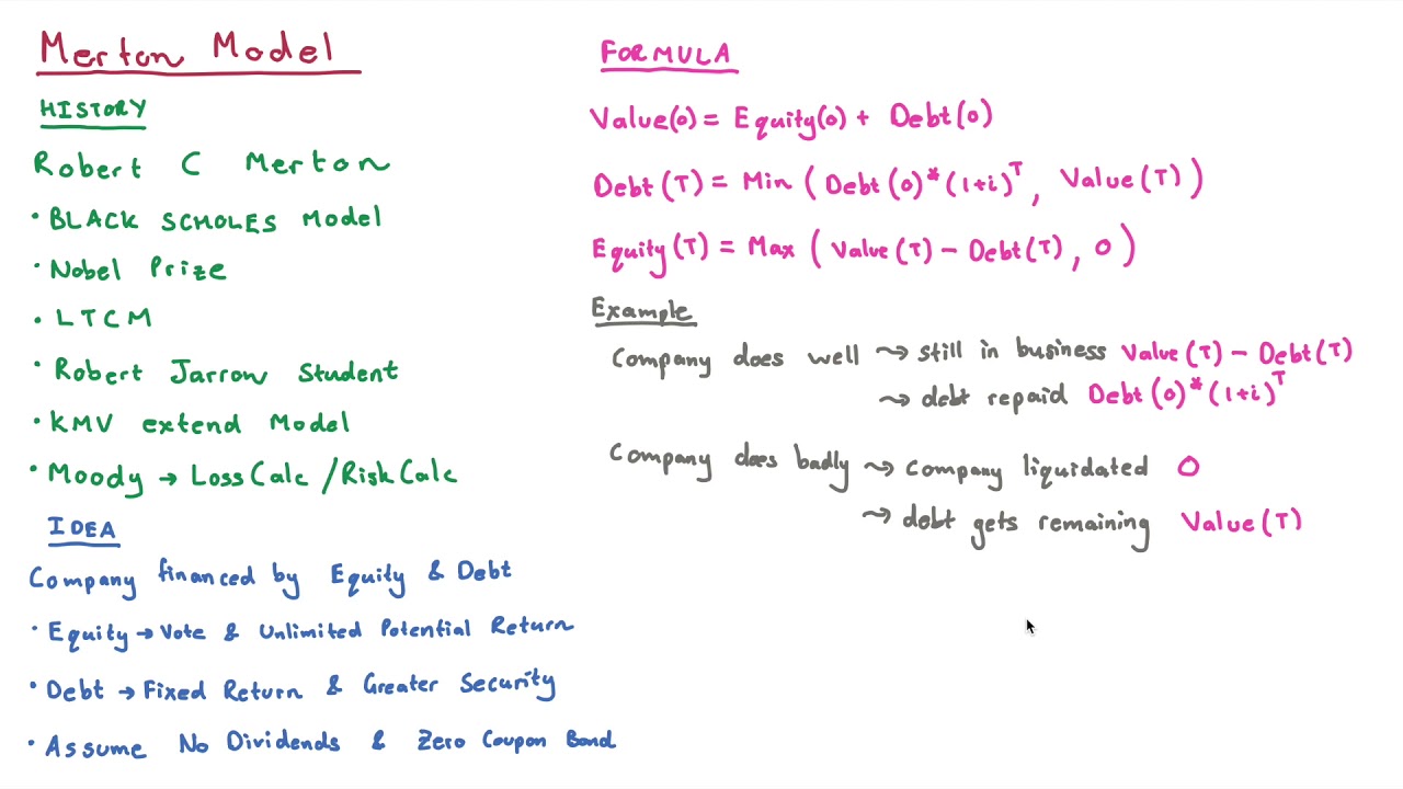 Merton Model for Credit Risk Assessment