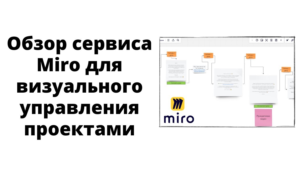 Визуальные доски для работы над проектами Miro