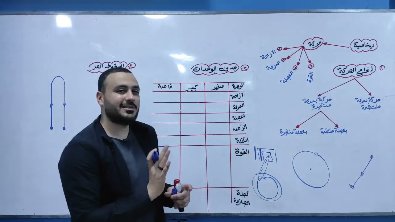 أساسيات الديناميكا لطلاب معادلة كلية الهندسة الجزء الاول
