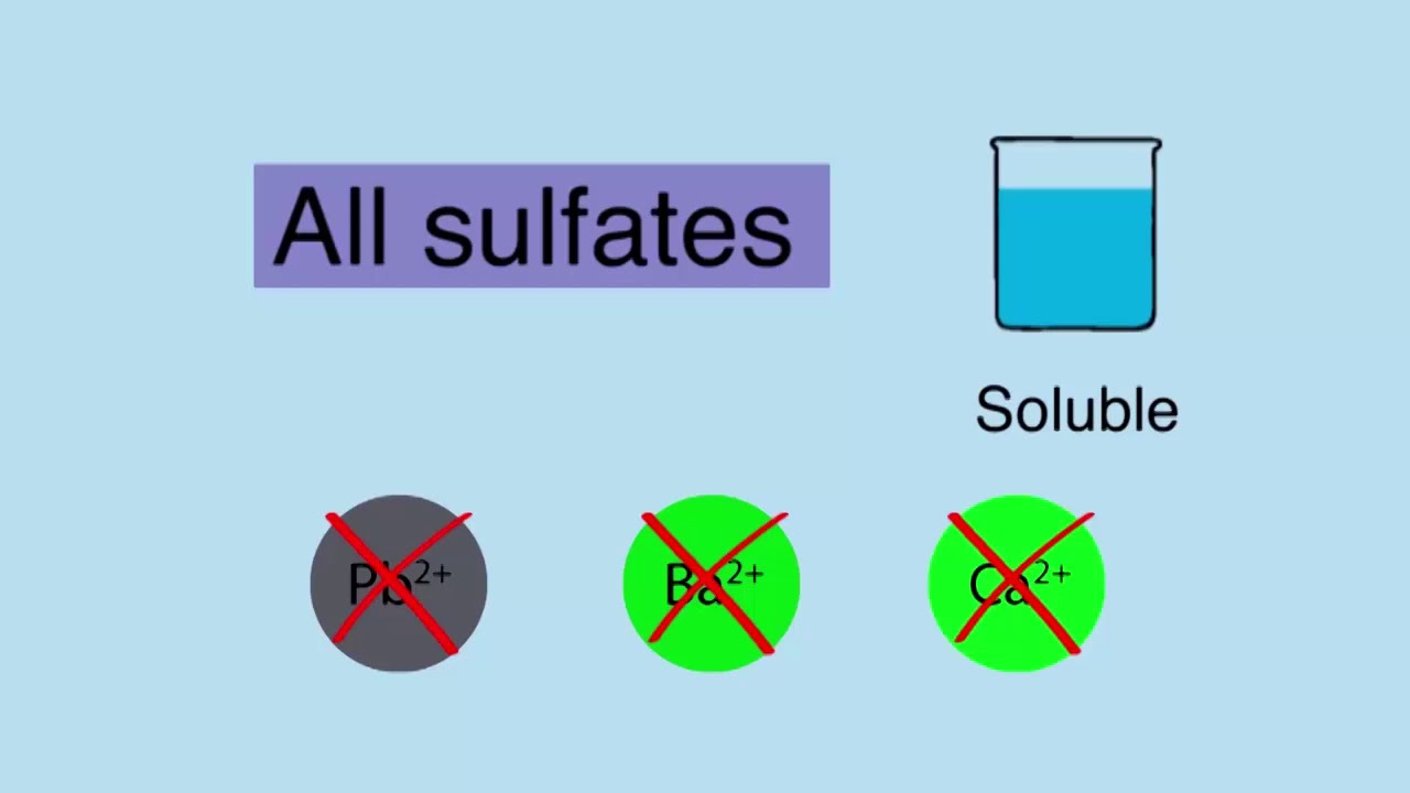 Solubility Rules