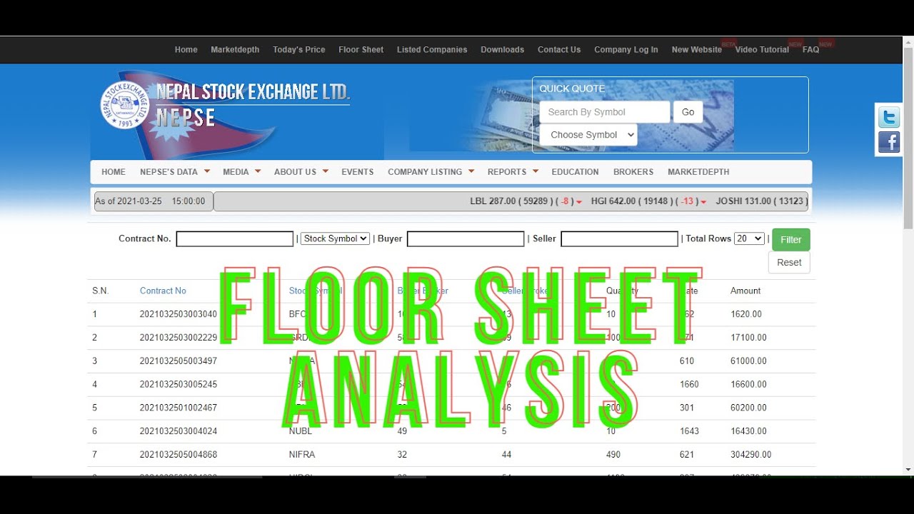 How to analysis Nepse floor sheet  ?