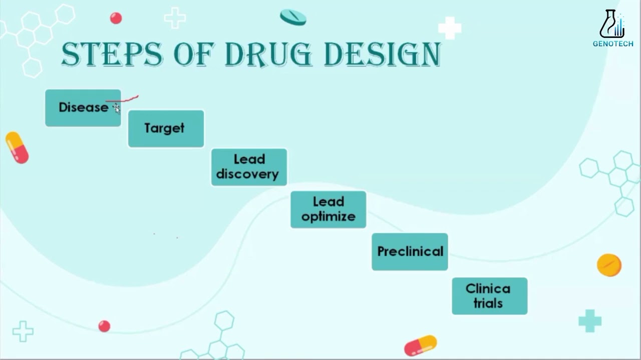 Pharmaceutical manufacturing and Bioinformatics